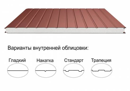 Стеновая трёхслойная сэндвич-панель стандарт 50мм 1190мм с видимым креплением пенополистирол Полиэстер Panline